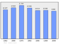 Miniatura per la version del 30 setembre de 2011 a 19.17