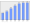 Evolucion de la populacion 1962-2008