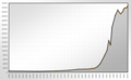 English: population statistics of Kornwestheim Deutsch: Bevölkerungsentwicklung von Kornwestheim