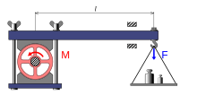 Schematic of a Prony brake Prony brake.svg