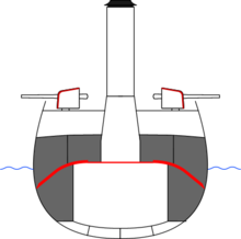 A schematic section of a protected cruiser illustrating the protection scheme. Red lines delineate the armoured deck and gun-shields, and grey areas represent the protective coal-bunkers. Note that the deck is thickest on the slopes, that the upper coal bunker is divided longitudinally to allow the outer layer of coal to be maintained while the inner bunker is emptied, and the watertight double-bottom. Protected cruiser schematic.png