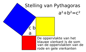 Pythagoras stelling.svg
