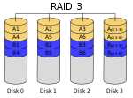 Diagram av et RAID 3-sett