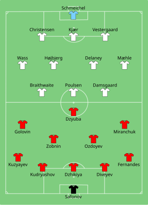 Alineaciones de Rusia y Dinamarca en el partido del 21 de junio de 2021.