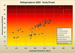 Refri2009Brasil.jpg