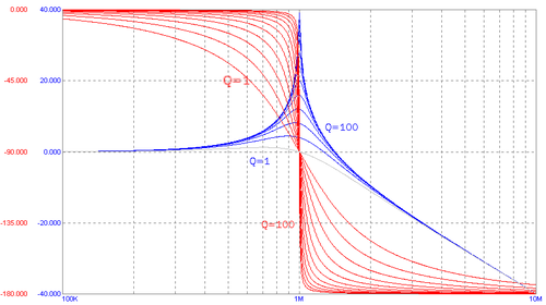 Natuurkunde Resonantie: Massa en stijfheid, Eendimensionaal massa-veersysteem, Elektrische resonantie