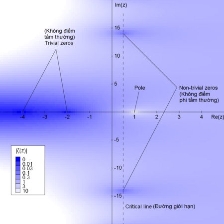 Tập_tin:Riemann_zeta_function_absolute_value_vi.png