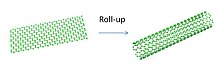 A diagram showing that a carbon nanotube is essentially rolled up graphene Roll-up.jpg