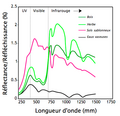 Réflectance surfaces terrestres.png