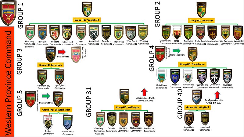 File:SADF era Western Province Command Commando structure.jpg