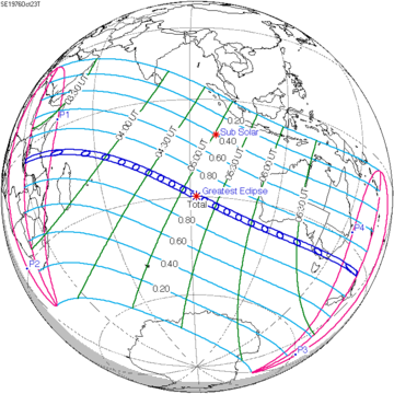 1976年10月23日日食