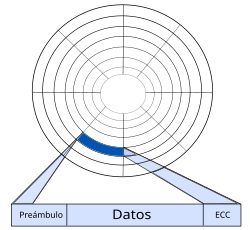 Unidad de disco - Wikipedia, la enciclopedia libre