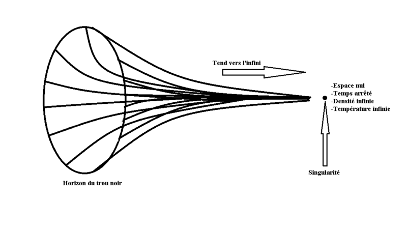 File:Singularité trou noir.png