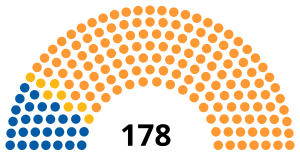 South African House of Assembly 1981.svg