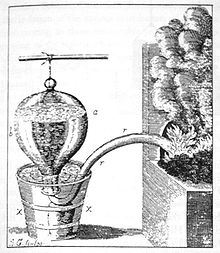 The pneumatic trough, invented by Stephen Hales in the 1700s. This was the initial model, used for the collection of airs (gases) produced by combustion. Stephen Hale - pneumatic trough.jpg