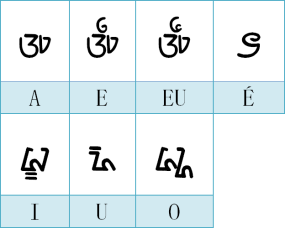 Swara Letters in CRP Script.svg