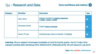Technology Quarterly Review - Q4 FY15-16- Research and Data, Design Research, Analytics, Performance.pdf
