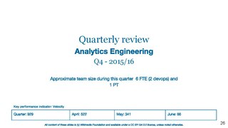 Technology Quarterly Review - Q4 FY15-16- Research and Data, Design Research, Analytics, Performance.pdf