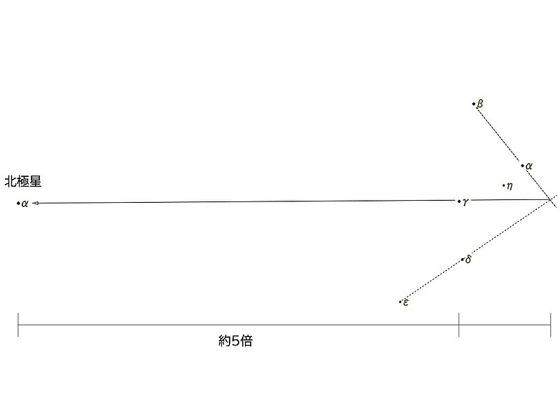 File:The Pointers (Cassiopeia).jpg