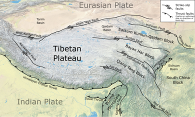 The major fault structures in the Tibetan Plateau, the Haiyuan Fault is located within the Eurasian Plate. TibetanPlateauTectonics.png