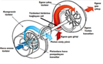 Turboşarj için küçük resim