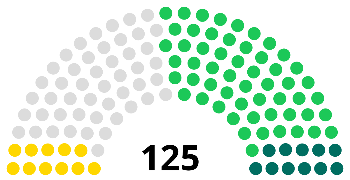 Аграрная партия Туркменистана. Эмблема 2023 года в Туркменистане.