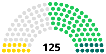 Türkmenistan Meclisi 2018.svg