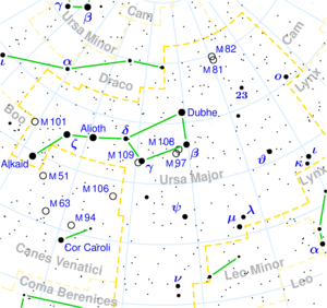 Ursa Major constellation map.png
