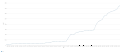 Thumbnail for version as of 02:31, 15 January 2019