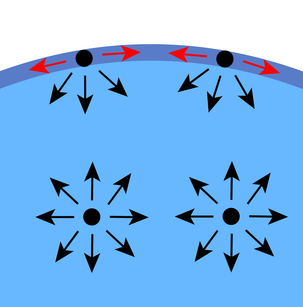 WassermoleküleInTröpfchen.svg