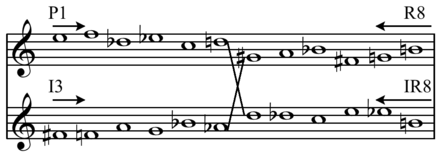 Principal forms of the tone row of Anton Webern's Variations for piano, Op. 27. Each hexachord fills in a chromatic fourth, with B as the pivot (end of P1 and beginning of IR8), and thus linked by the prominent tritone in the center of the row. Webern - Piano Variations op. 27 tone row.png