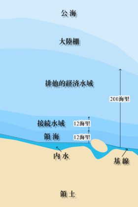 大陸棚 Wikipedia