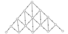 (1+1)D Triangular Lattice (1+1)D Triangular Lattice.png