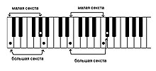 Прыклад сексты