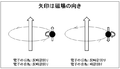 2014年1月30日 (木) 12:38時点における版のサムネイル