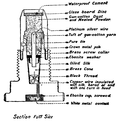 Thumbnail for Electronic firing