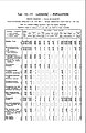 1931 Census of Poland, Miasto Krakow , table 10 Ludnosc-Population-pg.11.jpg