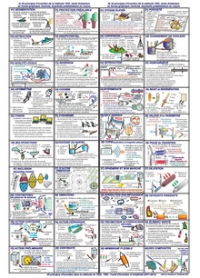 Inventors And Their Inventions Chart