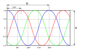 3-phase-voltage.svg