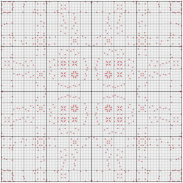 File:4-ary Boolean functions; matrix ggbec 3.svg