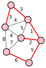 7n graph with minimal spanning tree.svg