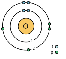 8 oxygen (O) Bohr model