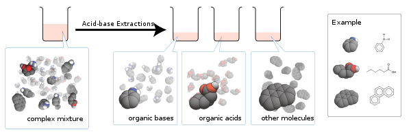 acid base extraction theory