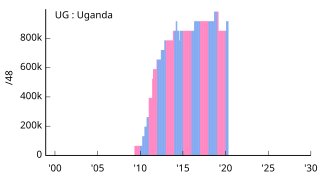 UG Uganda ウガンダ