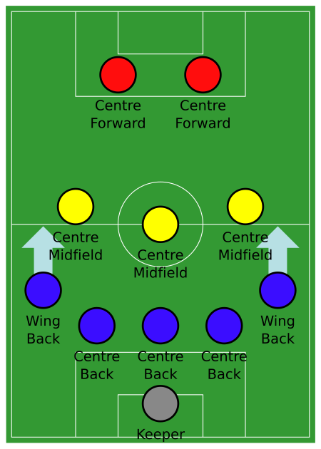 ไฟล์:Association_football_5-3-2_formation.svg