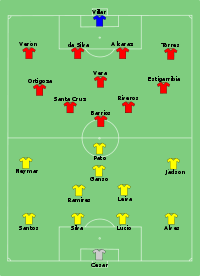 Alineación inicial