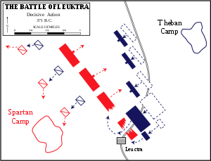 Battle of Leuctra, 371 BC - Decisive action.svg