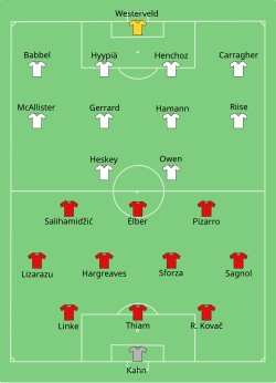 Opstilling FC Bayern München mod Liverpool FC