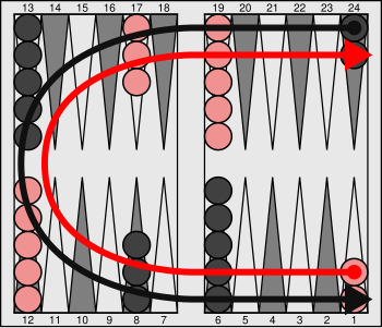 Backgammon Wikipedia