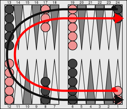 Paths of movement for red and black, with checkers in the starting position; viewed from the black side, with home or inner board at lower right